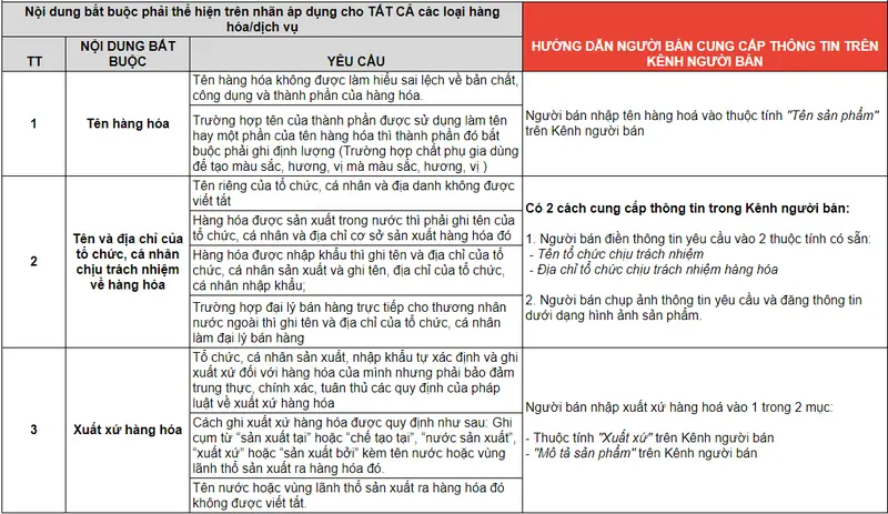Giải Đáp Cập Nhật Xuất Xứ Hàng Hóa Trên Shopee theo Nghị Định 85