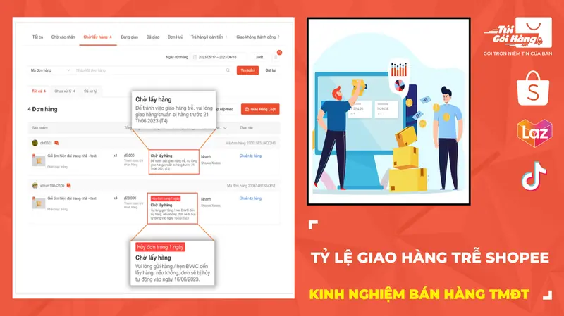 Tỷ lệ giao hàng trễ Shopee: cách tính, ngưỡng và cách giảm