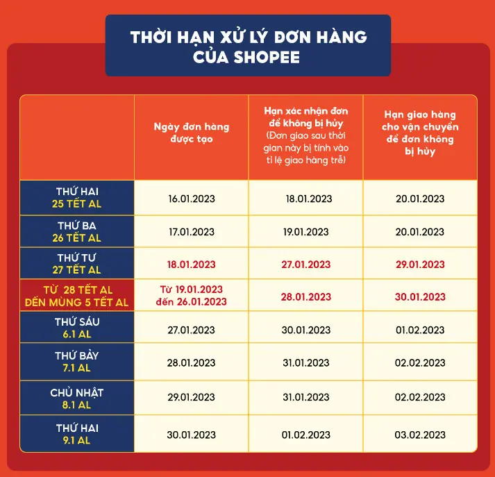 Tất Tần Tật A-Z Bán Hàng Shopee Tết Âm Lịch 2023 – hình 1