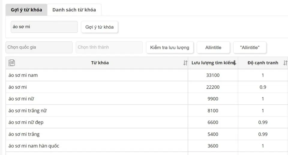 cách tìm từ khóa khi chạy ads shopee