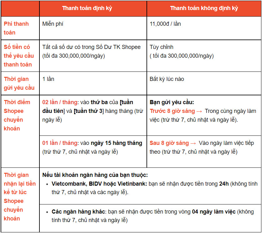 Lịch-thanh-toan-so-du-tai-khoan-shopee