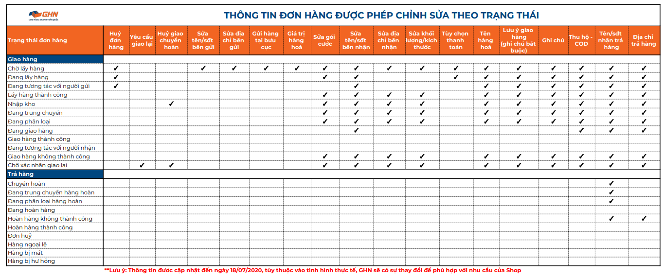 Tra Cứu Vận Đơn Giao Hàng Nhanh (GHN) Siêu Tốc 24/7