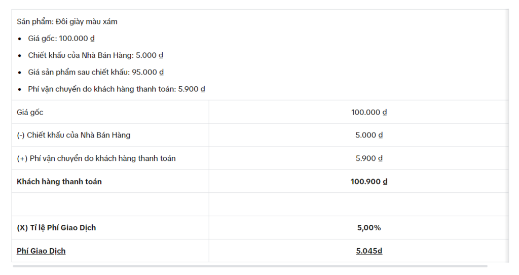 Phí sàn giao dịch Tiktok