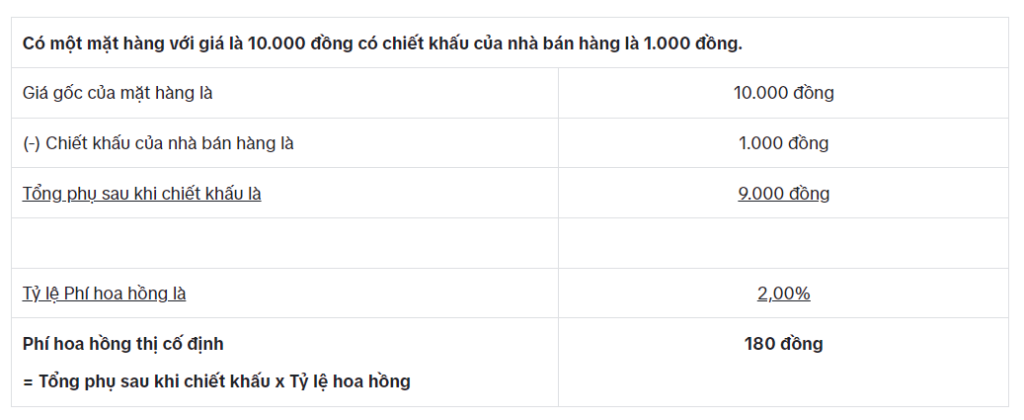 Phí hoa hồng cố định tiktok