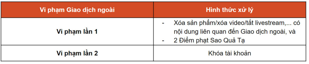 Chính sách vi phạm ngoại sàn