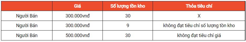 Phiên đấu giá shopee