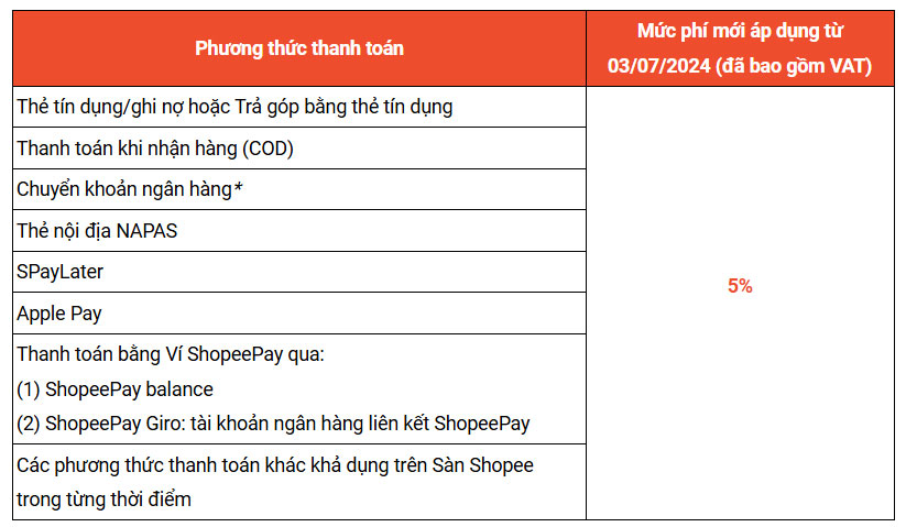 phí thanh toán shopee