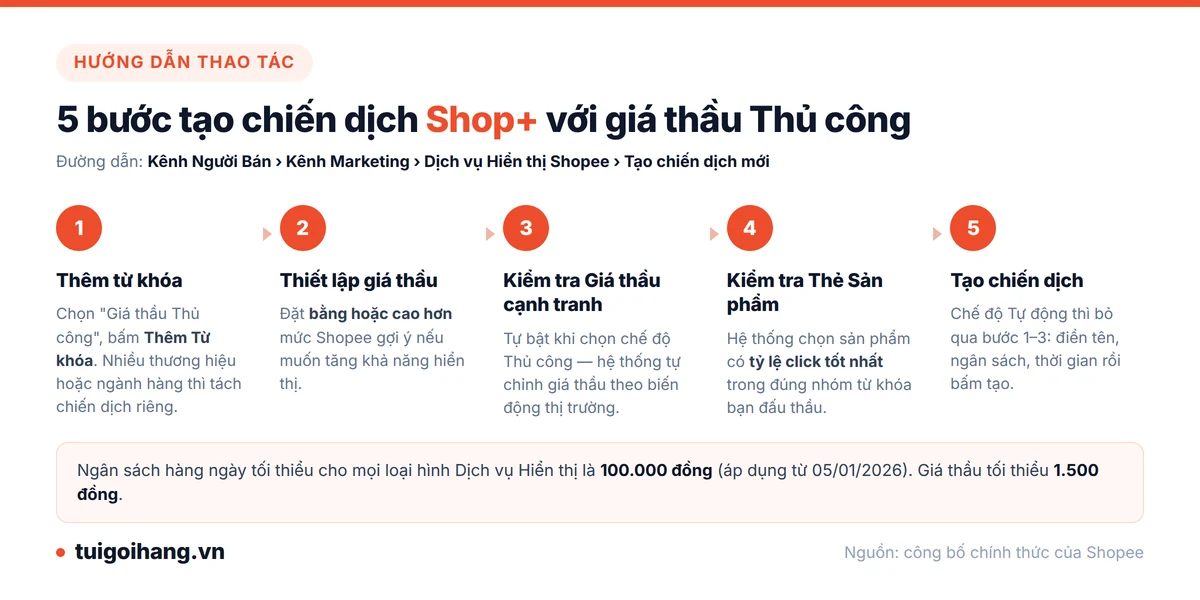 5 bước tạo chiến dịch Shopee Shop+ với giá thầu thủ công